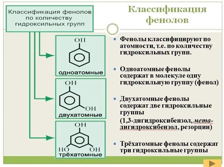 Фенол вступает в реакции с водой. Химические свойства фенола схема. Классификация фенолов. Классификация одноатомных фенолов. Фенолы конспект.