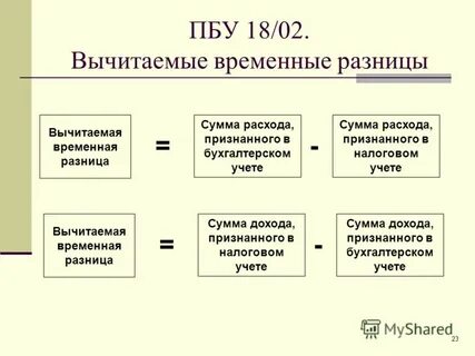 Пбу 18 учет балансовым методом