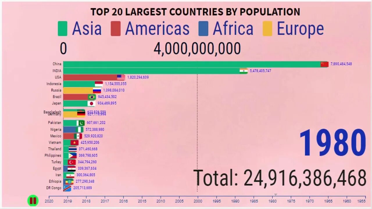 Countries by population. Численность населения топ. Население земли топ стран. Топ по населению 2022. Население земли 2020 и 2021 год таблица.