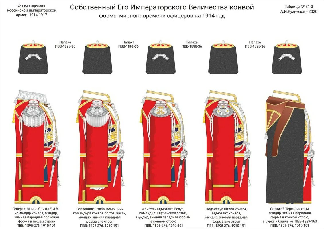 Собственный е. Униформа собственного его императорского величества конвоя. форма собственного его императорского величества конвоя 1914-1917. собственный его императорского величества конвой. собственный его императорского величества конвой форма.
