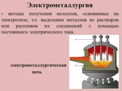 Какие металлы получают из самородных