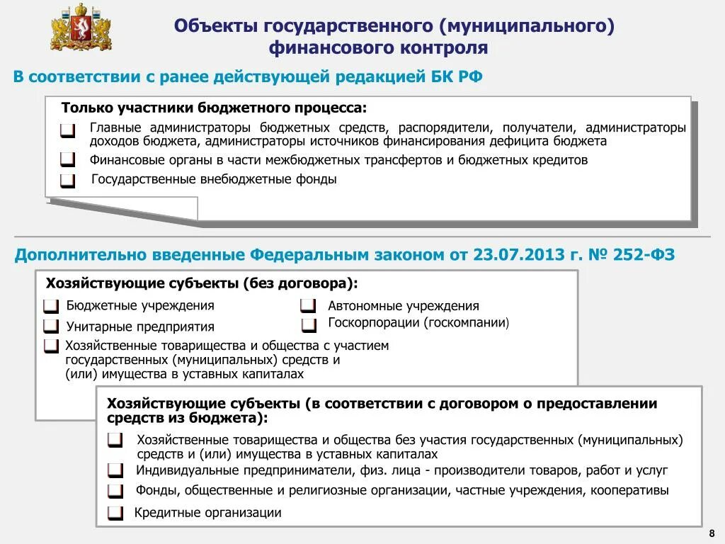 Предметы государственного и муниципального финансового контроля. Объекты финансового контроля. Объекты гос финансового контроля. Объекты муниципального финансового контроля. Внутренние стандарты муниципального финансового контроля