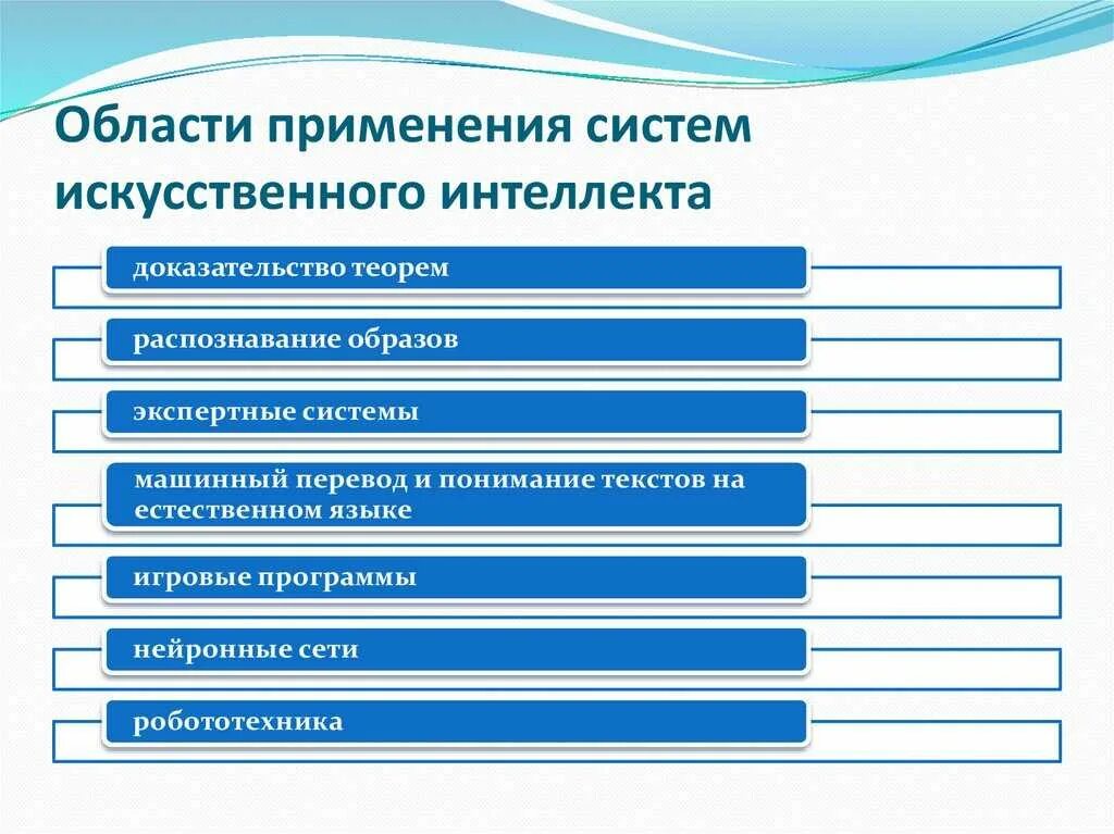 Какие бывают ии
