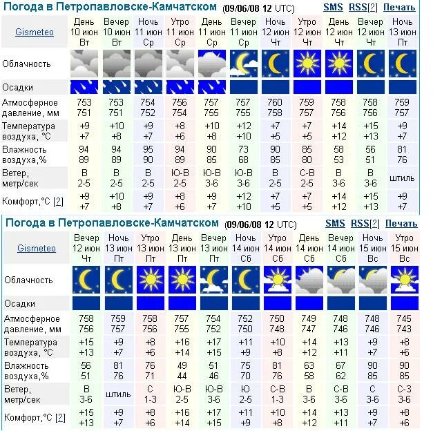 Погода в петропавловске завтра по часам