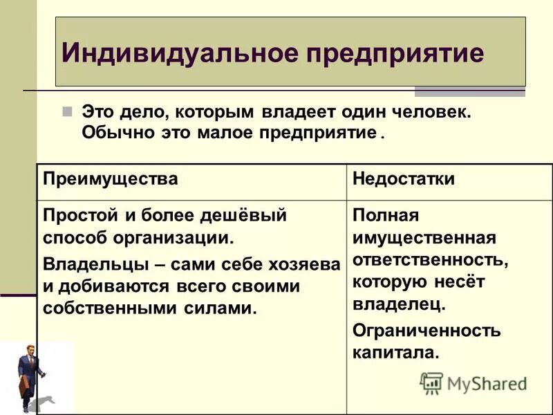 предприятие которым владеет и управляет один. роль истца в суде. предприятие которым владеет один человек. предприятие которым владеет один человек. формы организации бизнеса.
