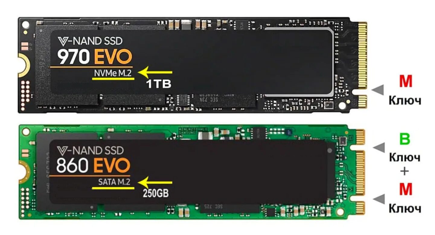 4m 2m 6 m 2m. SATA m2 и NVME m2. Твердотельный накопитель SSD M.2 2280. M2 SSD PCI-E NVME. SSD m2 SATA NVME.