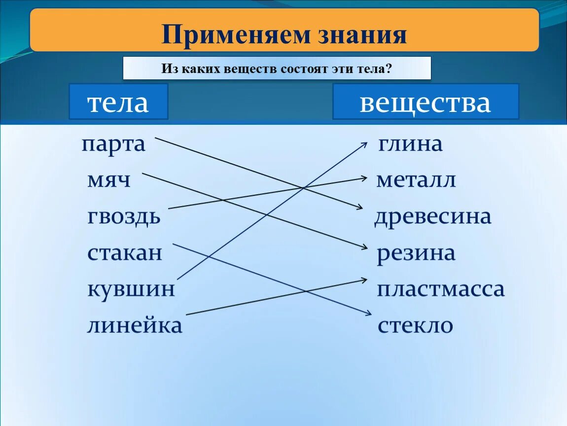 Привести пример физических тел. Тело и вещество примеры. Тела состоят из веществ примеры. Тела и вещества окружающий мир. Примеры тел.