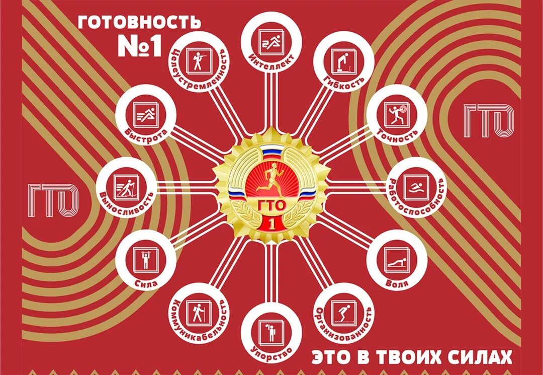 Региональный оператор гто. Комплекс гто. ко-г. символы нормативов гто.