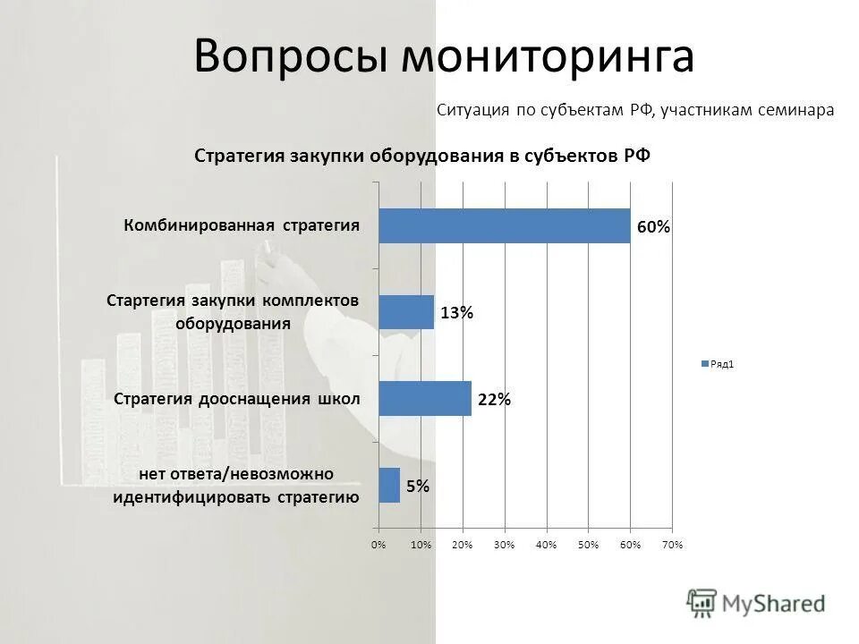 Мониторинг вопросы. Мониторинг вопросы