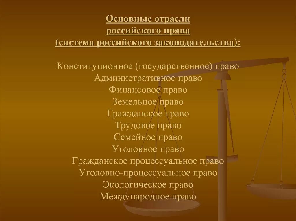 С какими правами связано административное право. Административное право. Гражданское право и административное право.