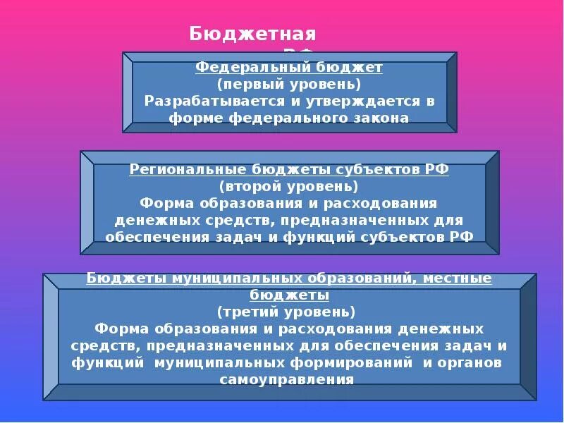 Презентация на тему госбюджет. Государственный бюджет. Презентация по экономики государственный бюджет. Государственный бюджет 3 класс презентация.