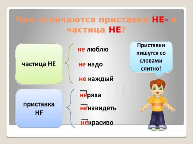 Как отличить приставку не от частицы. Различение частицы не и приставки не. различие частицы не и приставки не. различение частицы не и приставки не таблица. видеоурок различение частицы не и приставки не.
