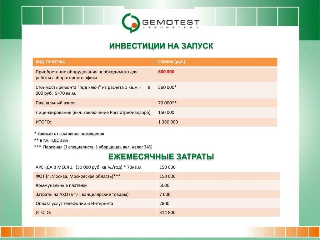 Gemotest ru просмотр результатов. Гемотест коммерческое предложение. ООО Гемотест. АМГ Гемотест. График работы в праздники Гемотест.