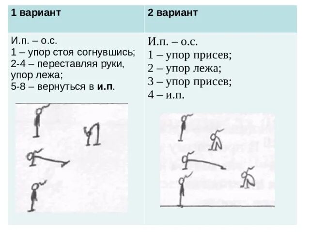 Упор 3.001 1 3. 1.и.п. упор присев; 1- упор лежа; 2- и.п.. упор присев упор лежа. упор стоя согнувшись. упор стоя.