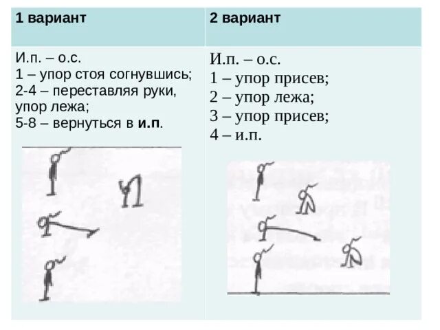 Стоял упор. 1.И.П. упор присев; 1- упор лежа; 2- и.п.. Упор присев упор лежа. Упор стоя согнувшись. Упор стоя.