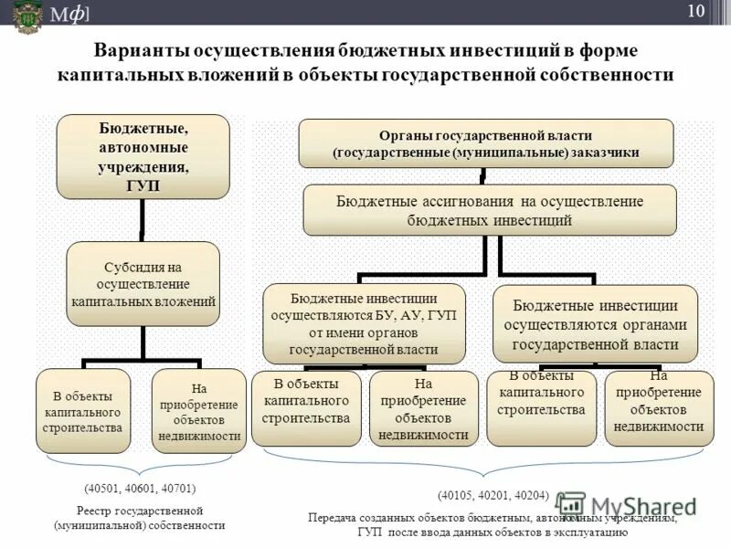 Реализация бюджетных программ. Программно-целевые методы планирования. Ведомственные целевые программы это. Муниципальные целевые программы. Реализация бюджетной политики означает формирование фондов.