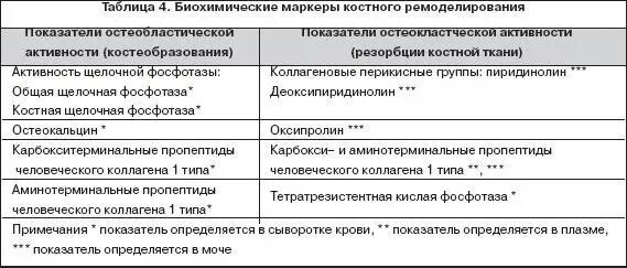 Маркер костной резорбции. Биохимические маркеры костного ремоделирования. Лабораторные маркеры костного метаболизма. Маркеры метаболизма костной ткани. К биохимическим маркерам костной резорбции.