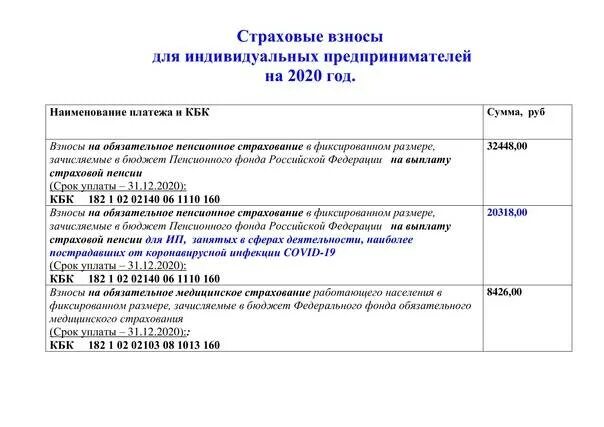 Пенсионное страхование предпринимателей. Страховые взносы по ИП за 2020 год. Размер страховых взносов для ИП В 2021. Страховые взносы ИП В 2021 году. Страховые взносы ИП 2021.