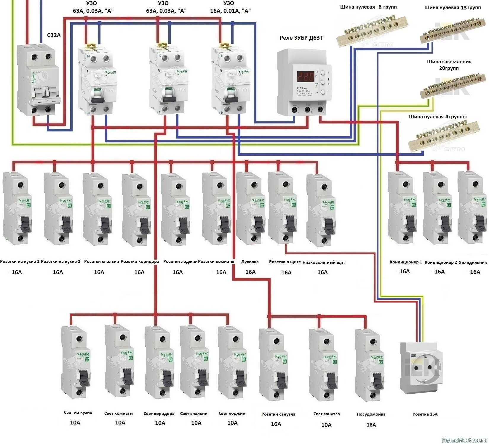 Электропроводка в квартире своими руками. Электро схема распределительного щита с УЗО. Щит распределительный электрический схема подключения. Правильная сборка автоматов в щитке схема. Схема подключения распред щитка.