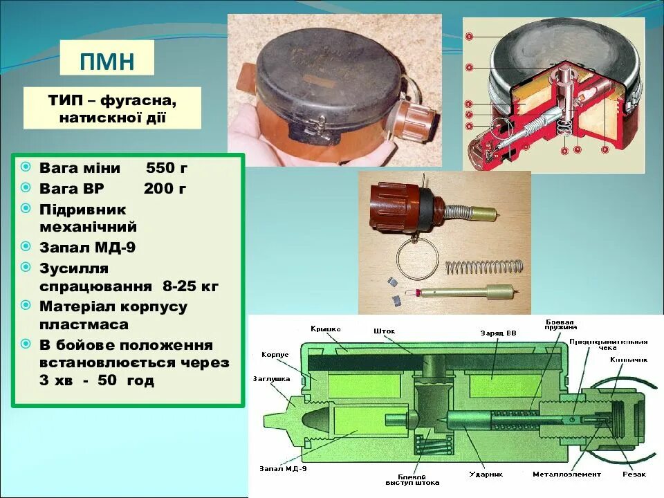 Противопехотная мина ПМН-2. Запал мины ПМН МД 9. ПМН-1 противопехотная мина. Противопехотная мина противопехотные мины ПМН 2. Действие противопехотной мины