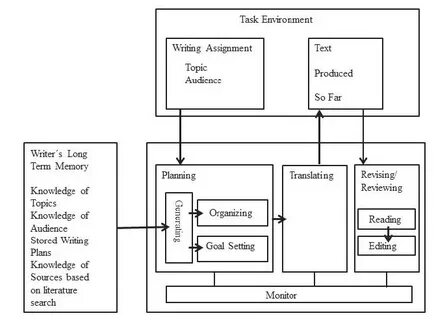 Unknown environment tabular