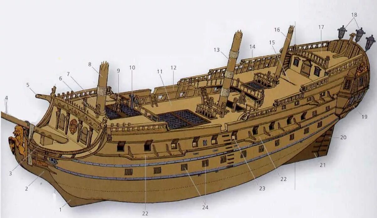 Строение парусного судна. Парусные корабли 17 века пиратские строение. Части парусного корабля. Строение парусного корабля. Бак на корабле
