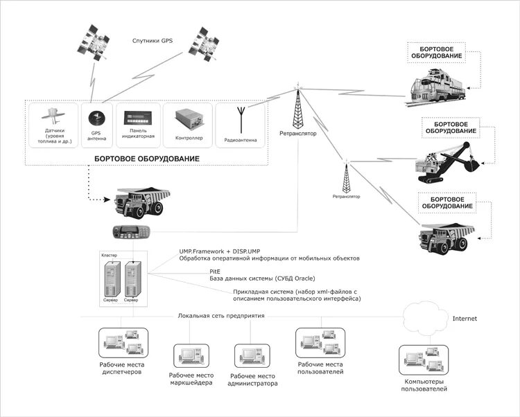 Организация работы агрегатов