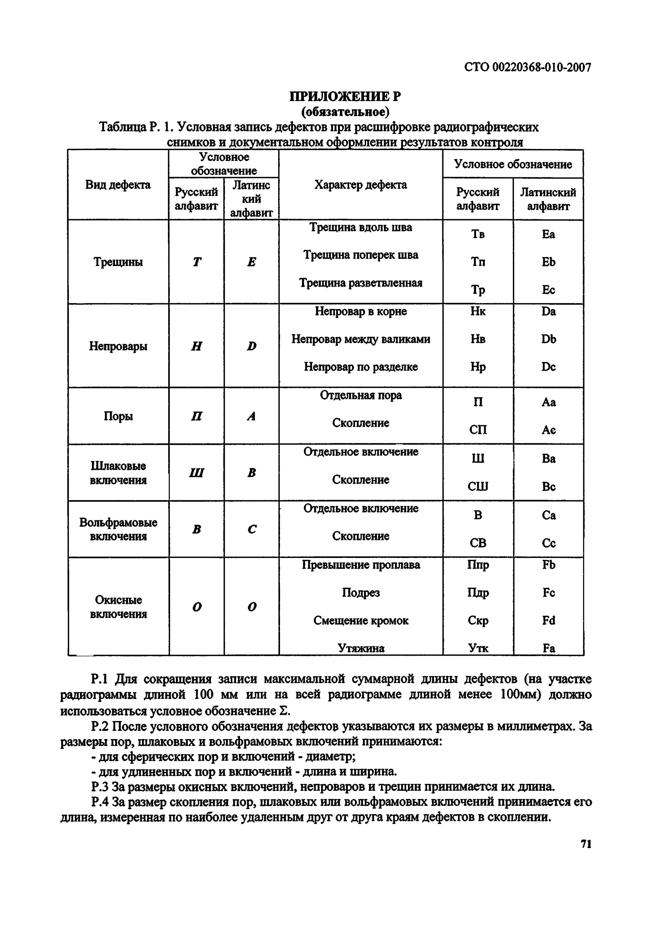 Обозначение дефектов сварных швов рентген. Обозначение дефектов сварочного шва. Обозначение дефектов сварных швов. Таблица контроля сварных швов.