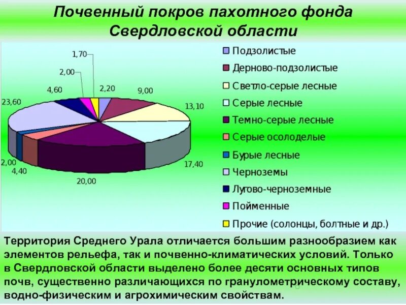 Характеристика почвенного покрова. Характеристика почвенного покрова