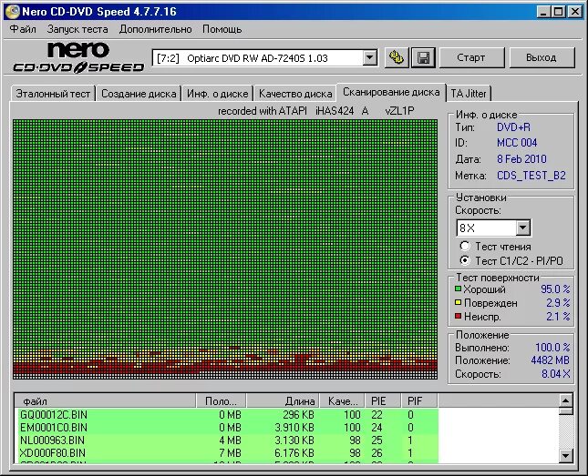 Скорость cd. Nero CD-DVD Speed. Тест диска CD. Скорость rar. Nero Disk Speed как пользоваться.