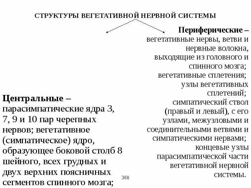 Черепные нервы симпатические и парасимпатические. Ядра каких черепных нервов парасимпатический. Черепные нервы содержащие парасимпатические волокна.