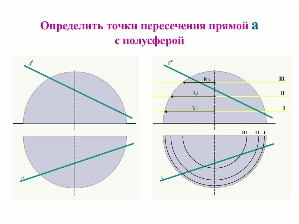 Пересечение точки и сферы. Пересечение прямой и полусферы. поверхность полусферы. определить точки пересечения прямых со сферой. точки пересечения прямой и полусферы.