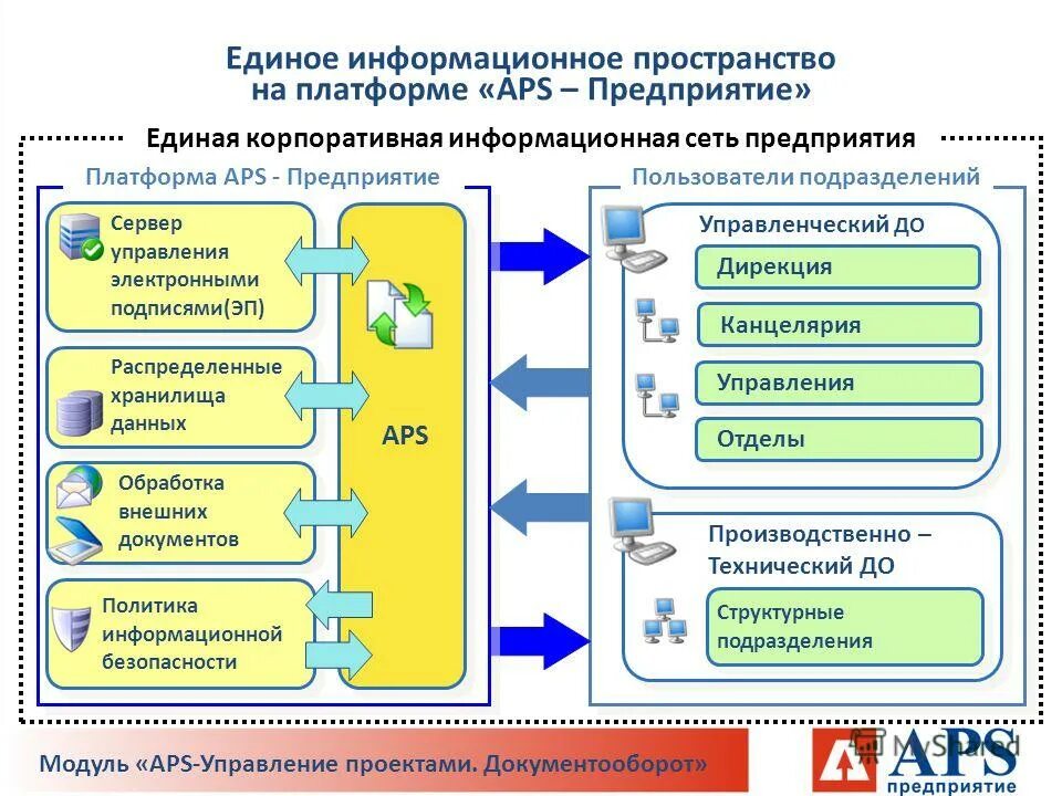 технический документооборот. технический документооборот. схема электронного кадрового документооборота. документооборот в автосервисе. технический документооборот.