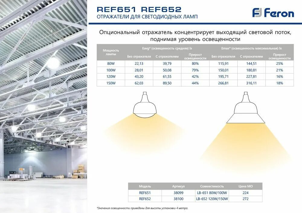 Feron lb-651 e27-e40 80w 6400k лампа светодиодная. Световой поток светодиодной лампы 100 Вт. Световой поток в лм светодиодных ламп. Светодиодная лампа Feron e27-e40 100w. Лампочка максимальная яркость