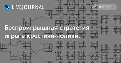 Крестики нолики подсказки