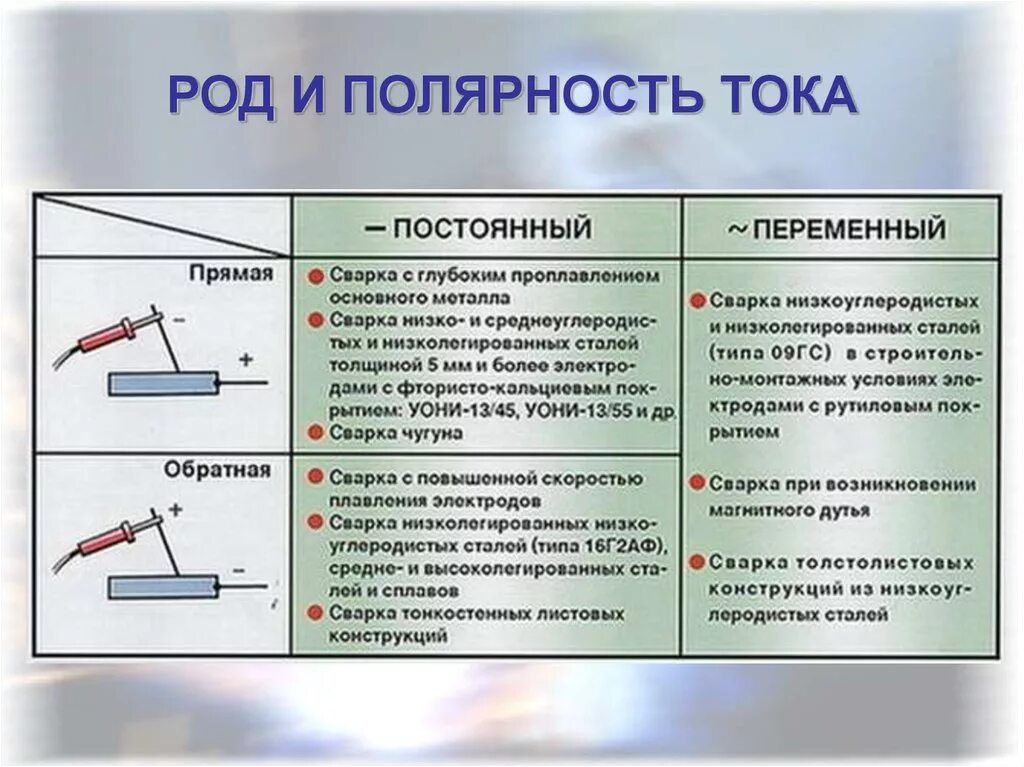 Прямая и обратная инвертором. Сварка Обратная полярность и прямая полярность. Обратная полярность и прямая полярность при сварке. Прямая и Обратная полярность сварочного инвертора. Прямая полярность сварки инвертором.