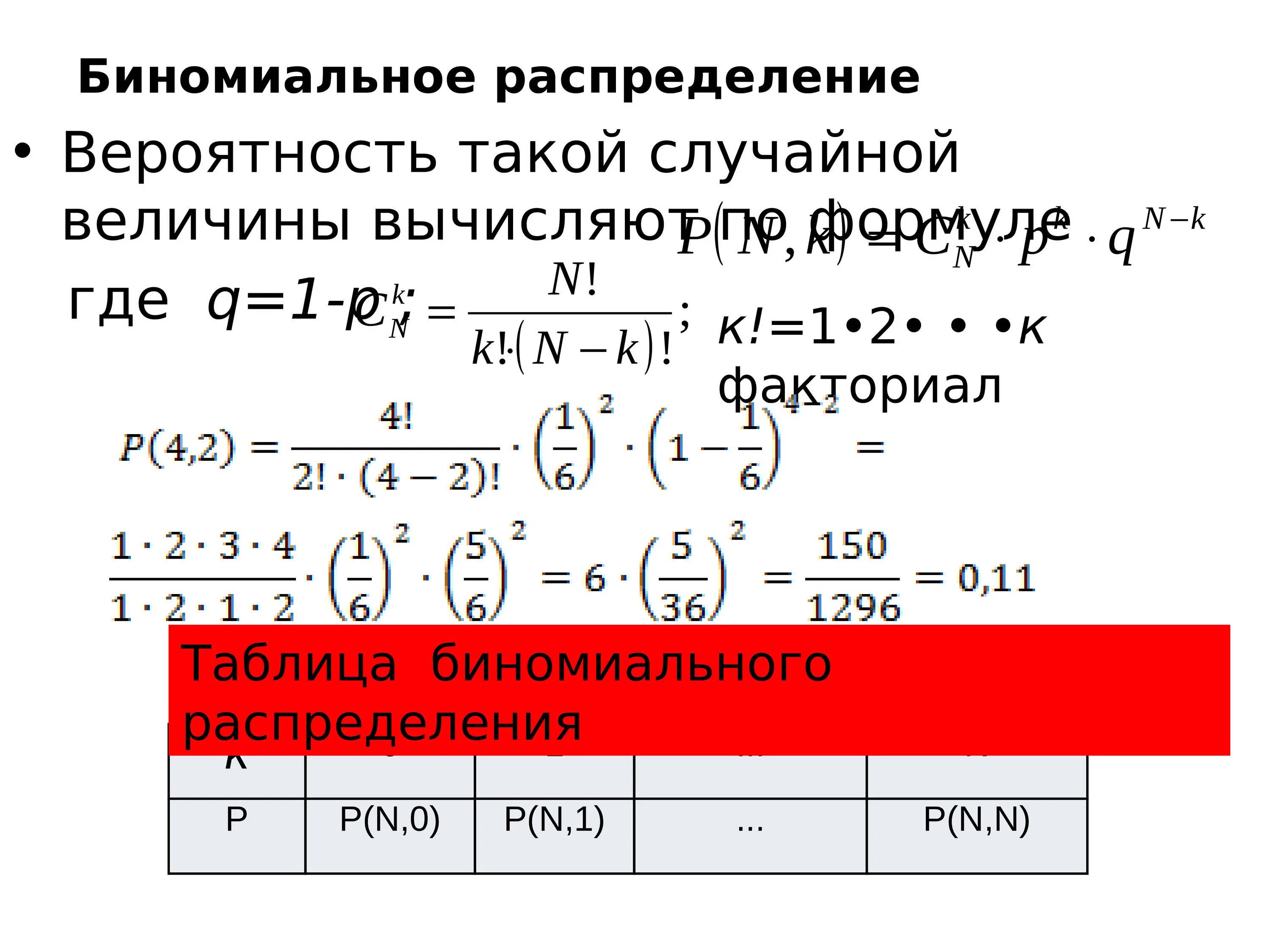 Распределение вероятностей случайной величины формула Бернулли. Плотность биномиального распределения. Биномиальное распределение вероятностей. Формула вероятности биномиального распределения. 71 случайные величины