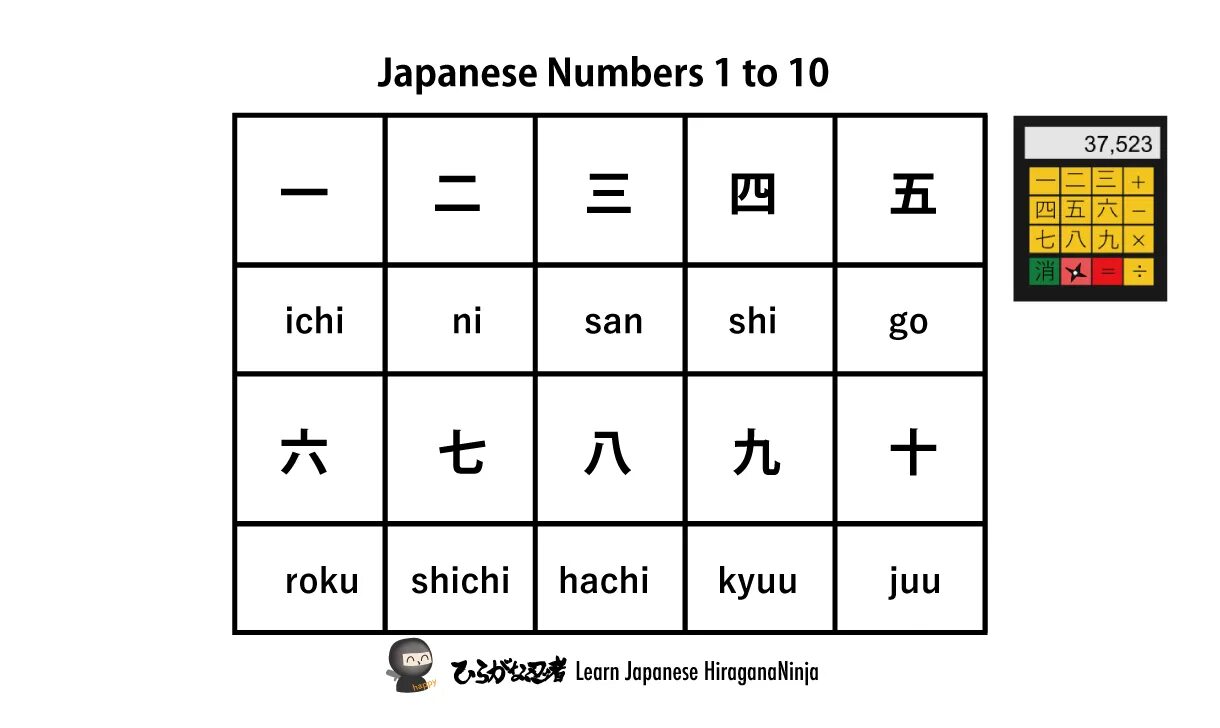 Цифры по японски. Числа на японском. Numbers in japanese. Japanese numbers. Japanese numbers.