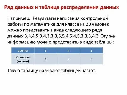 При анализе числового набора размах числового