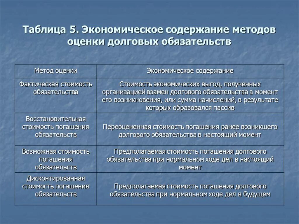 Способы погашения долгов. Что такое долговые обязательства предприятия. Долговые обязательства виды. Принципы оценки долговых обязательств. Заемные обязательства это.