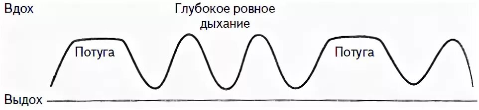 Дыхание во время схваток. Методики дыхания во время потуг. Техники дыхания в родах. Правильное дыхание в родах. Техники дыхания на схватках.