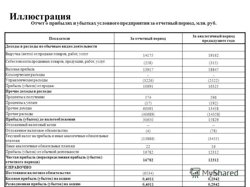 отчётный период в бухгалтерской отчетности. налоговый период ндфл. отчетный период банков. текущий отчетный период по кредитной карте сбербанка. отчетный и налоговый период сроки.