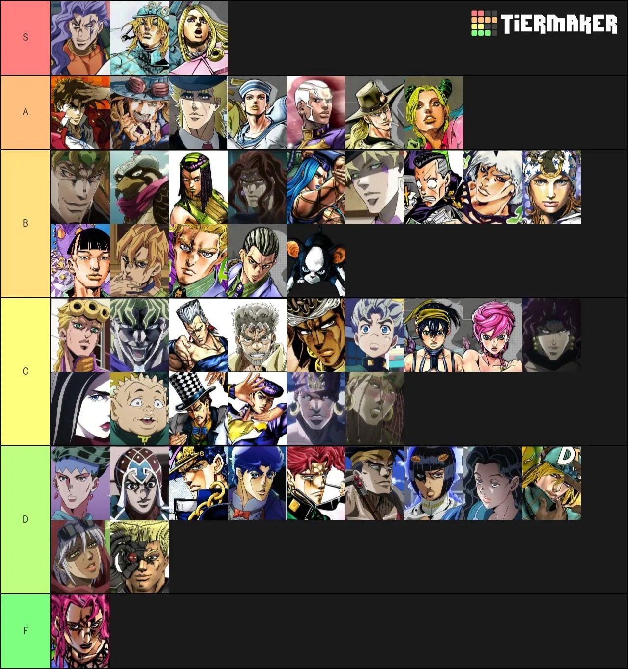 Sakura stand tier. Тир лист Джоджо. Джоджо Tier list стенды. Тир лист Джоджо стенды. Стенд листья Джоджо.