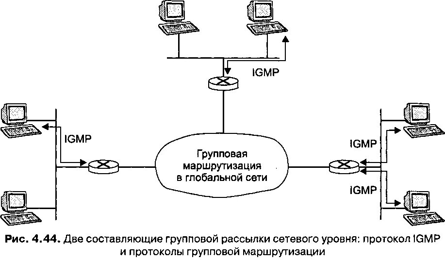 Protocol host. IGMP протокол. Архитектура протокола IGMP. Протоколы компьютерных сетей это. Схема протокол хост.