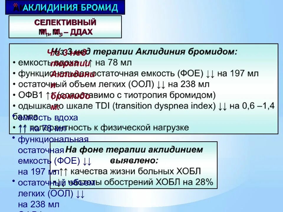 Аклидиния бромид формотерол. Аклидиния бромид группа. Аклидиния бромид торг название. Аклидиния бромид формула.