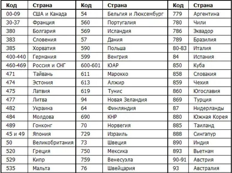 Номер телефона 8 905. Код страны 191 какая Страна по штрих коду. Штрих-коды стран производителей таблица 506. Штрих код 85 какая Страна производитель. Штрих код по странам производителям таблица.