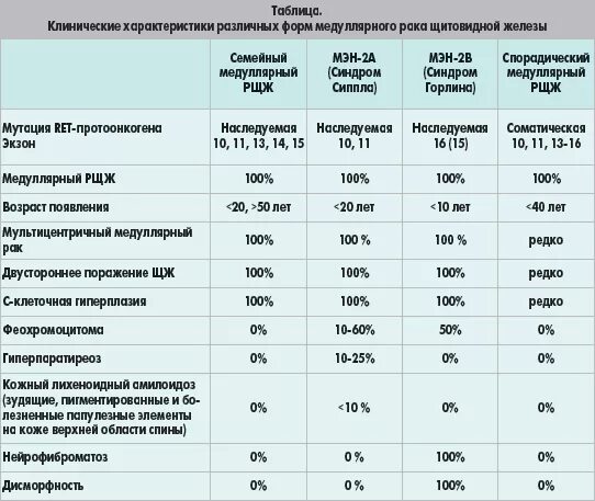 Суммарный объем щитовидной железы норма у детей. Щитовидная железа Размеры норма мм. Общий объём щитовидной железы норма у женщин таблица. Объем щитовидной железы норма женщины УЗИ.