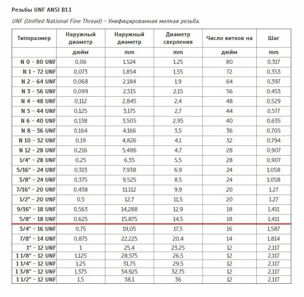 Резьба 6 25. Резьба дюймовая 16. G5/8 резьба в мм диаметр. Резьба g5/8 Размеры. Трубная резьба g 5\8.