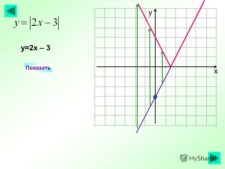 На рисунке изображён график функции f x kx+b найдите f -5. На рисунке изображен график график функции f x = k/x+a. График k/x+b. Kx+c график. Y=kx2+bx+c.
