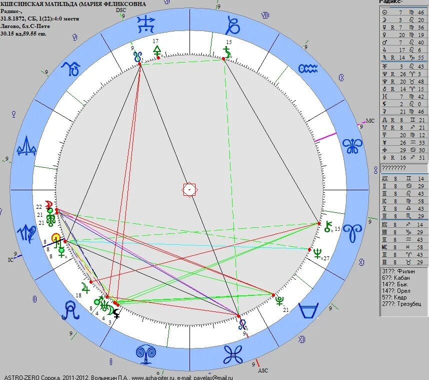 прозерпина в натальной карте обозначение. прозерпина в натальной карте. прозерпина в натальной карте. прозерпина в натальной карте. прозерпина в натальной карте.